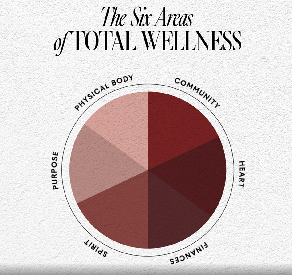 How WELL-ROUNDED Is Your Life?